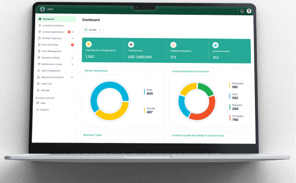 Central Visibility for Status, Permits, and